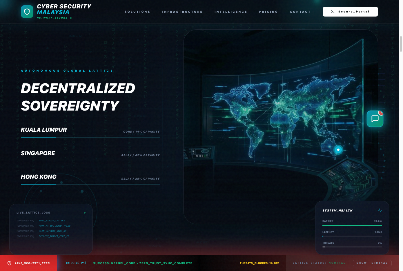 Cyber Security Malaysia